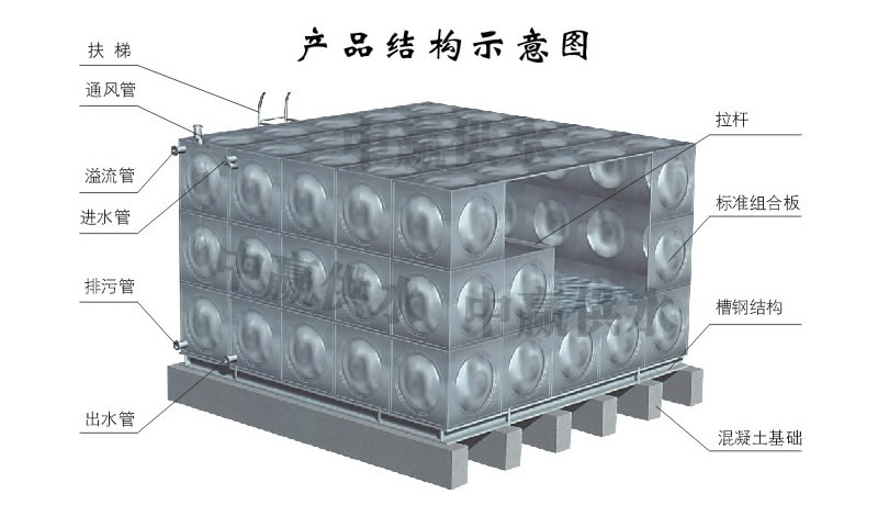 方形不銹鋼水箱，組合式不銹鋼水箱結(jié)構(gòu)圖